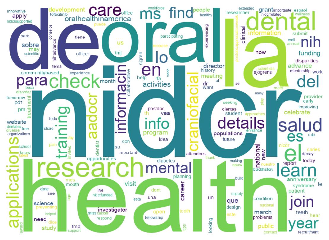 Wordcloud of tweets
