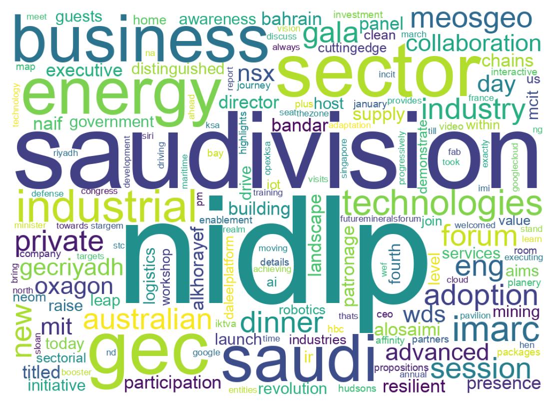 ツイートのワードクラウド