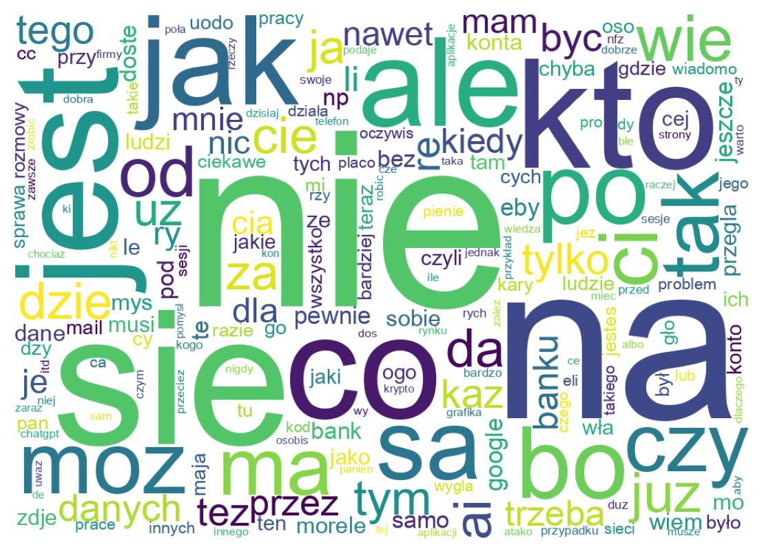 Nuvem de palavras dos tweets