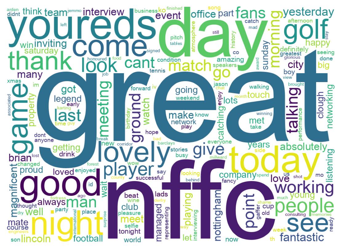 Wordcloud of tweets