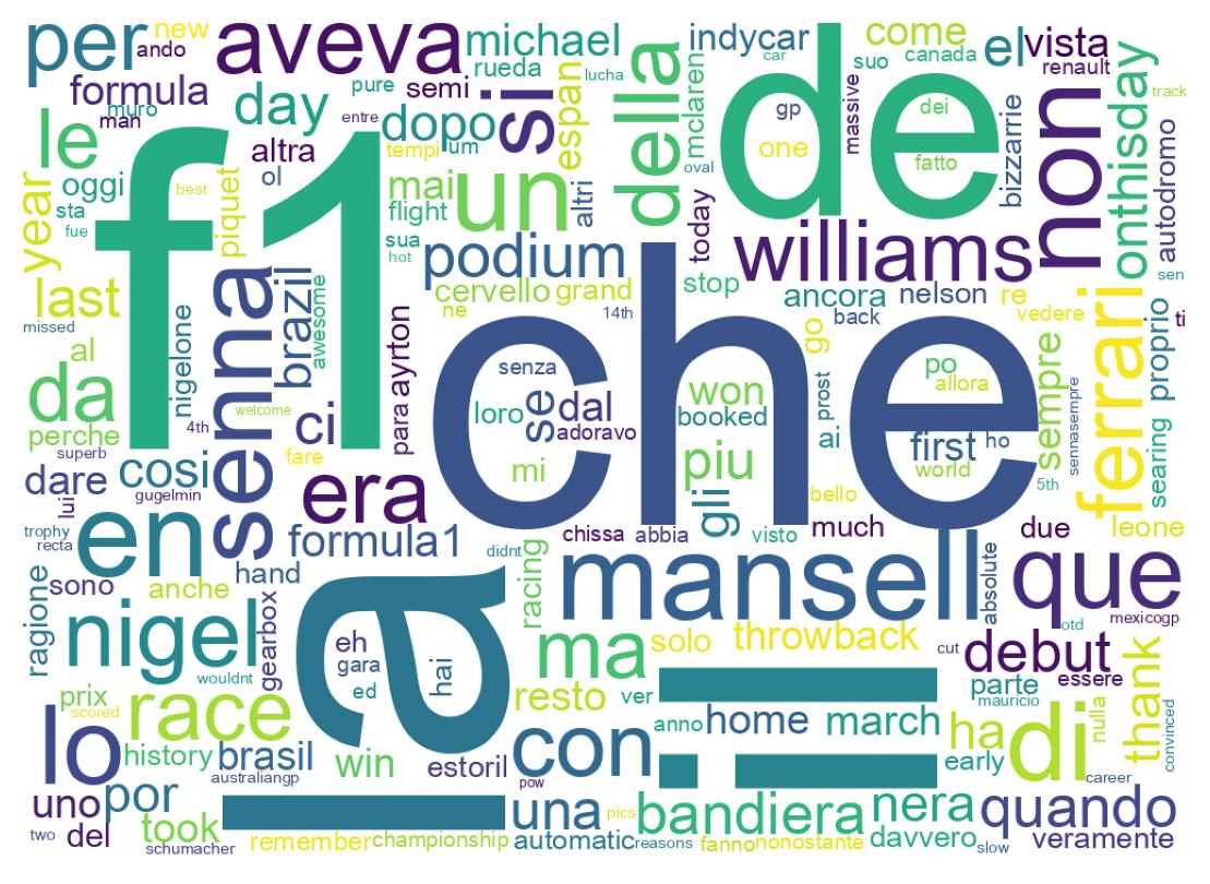 Wordcloud of tweets