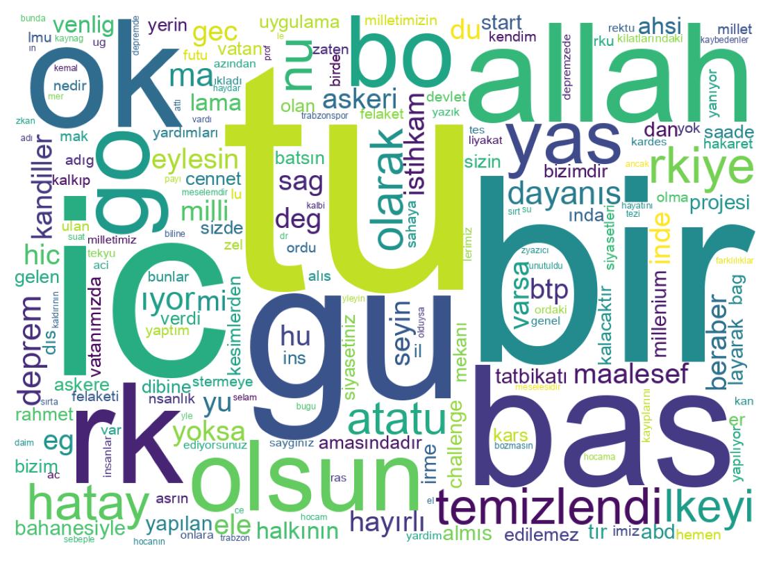 Nuvem de palavras dos tweets
