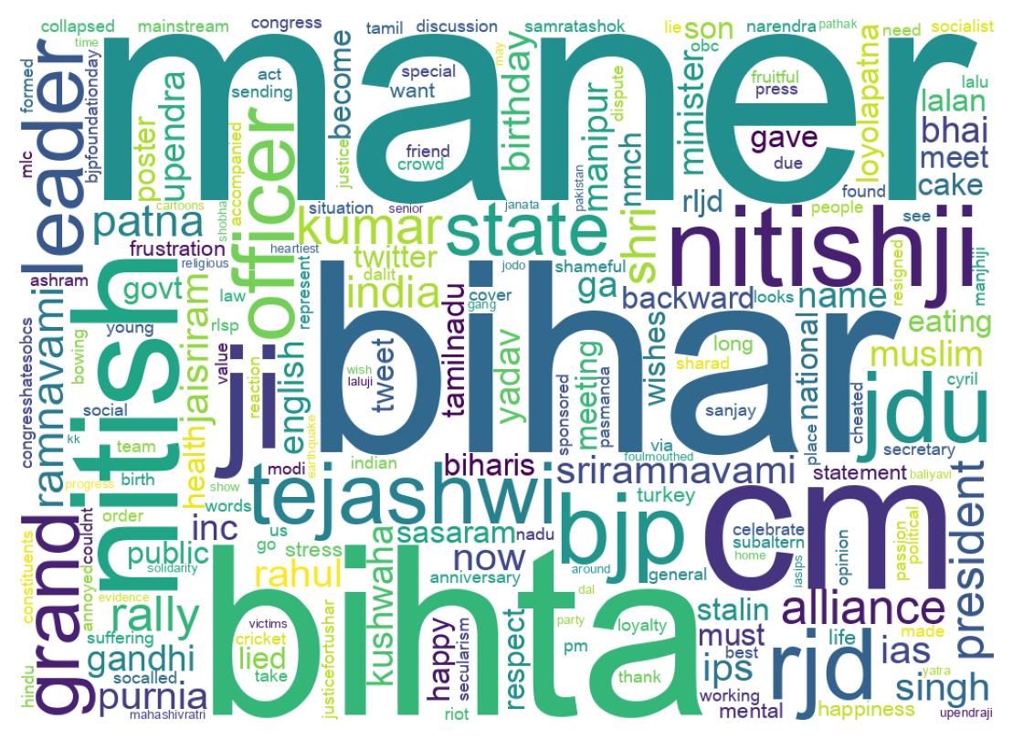 Wordcloud of tweets