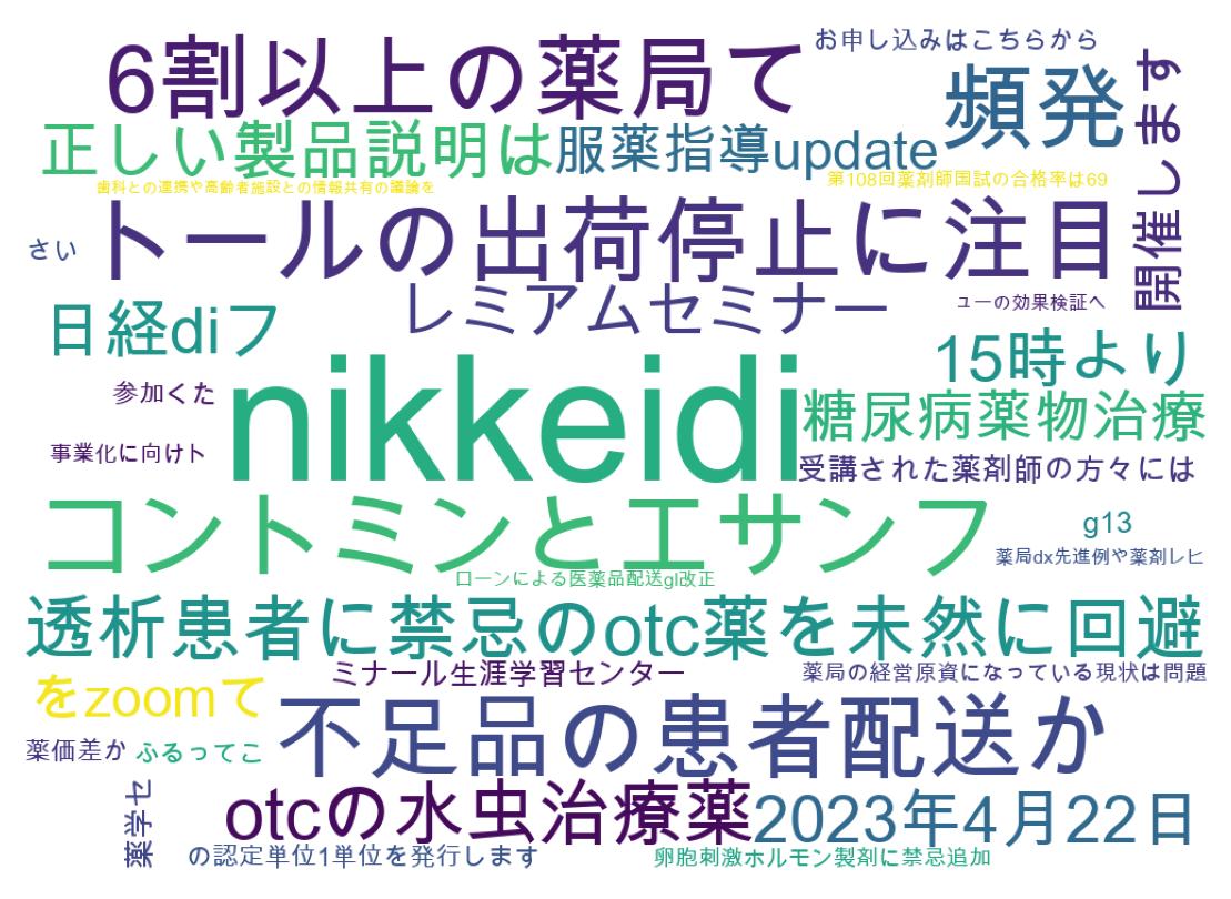 ツイートのワードクラウド