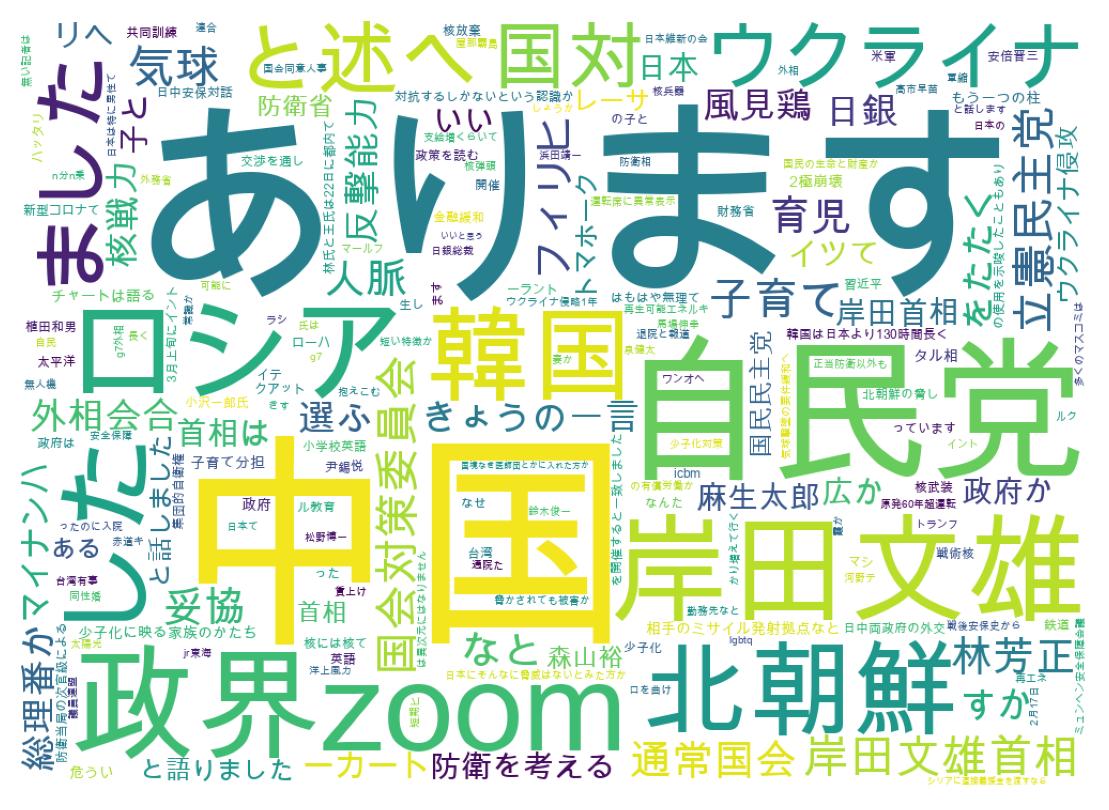 ツイートのワードクラウド
