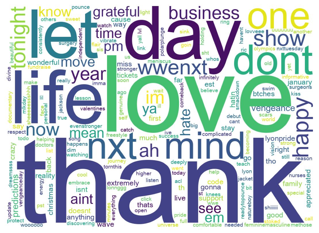 Wordcloud of tweets