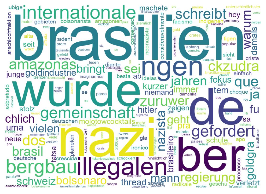 Wortwolke der Tweets