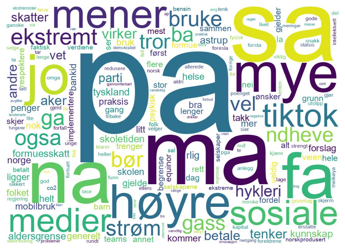 Wortwolke der Tweets