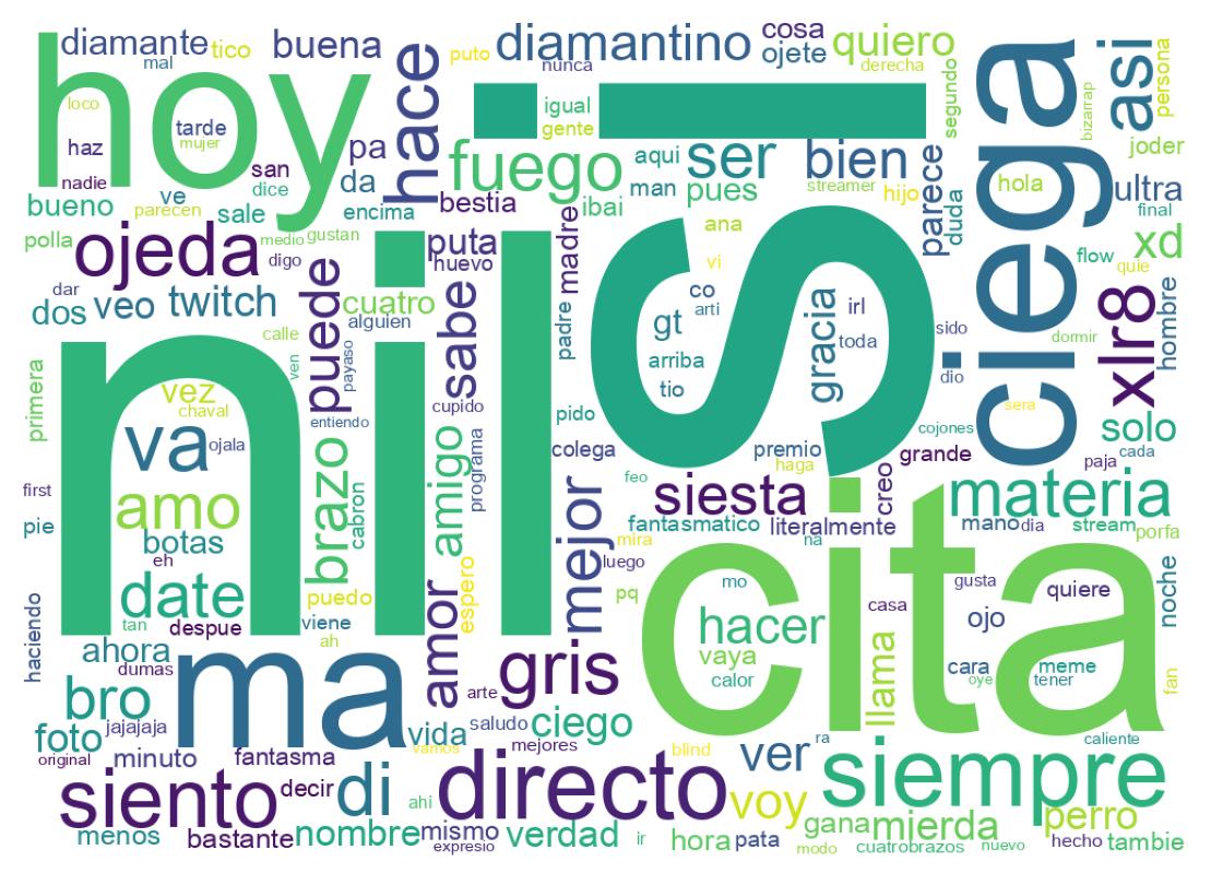 Nuvem de palavras dos tweets