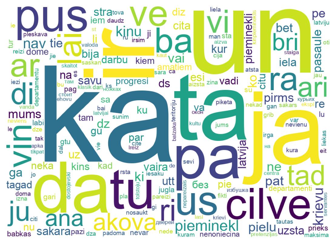 Tweet kelime bulutu