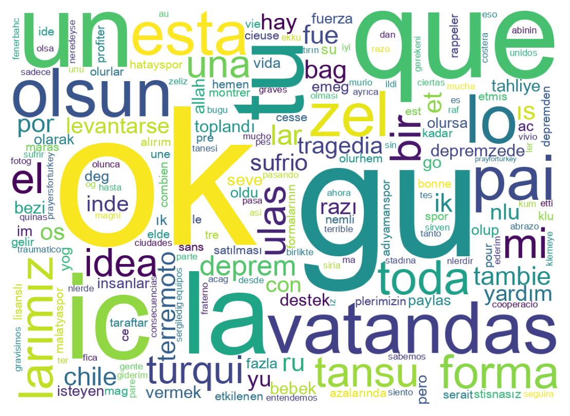 Word cloud tweet
