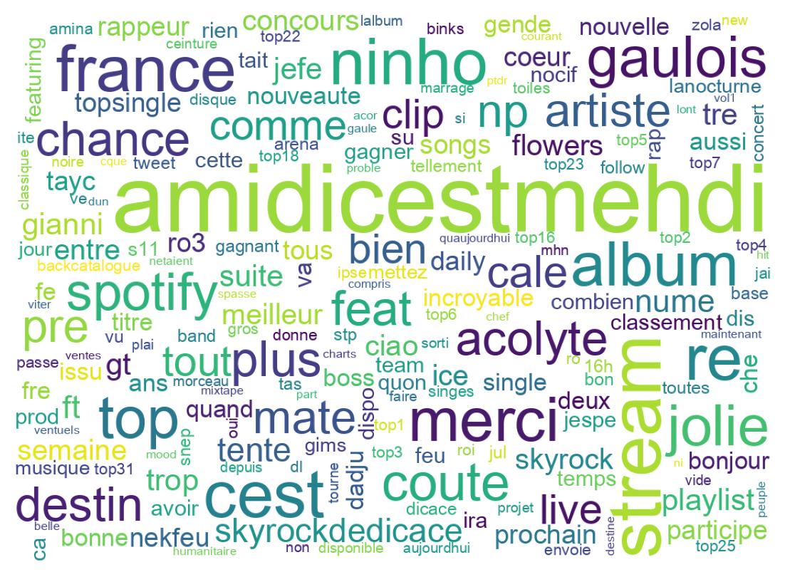 Nuvem de palavras dos tweets