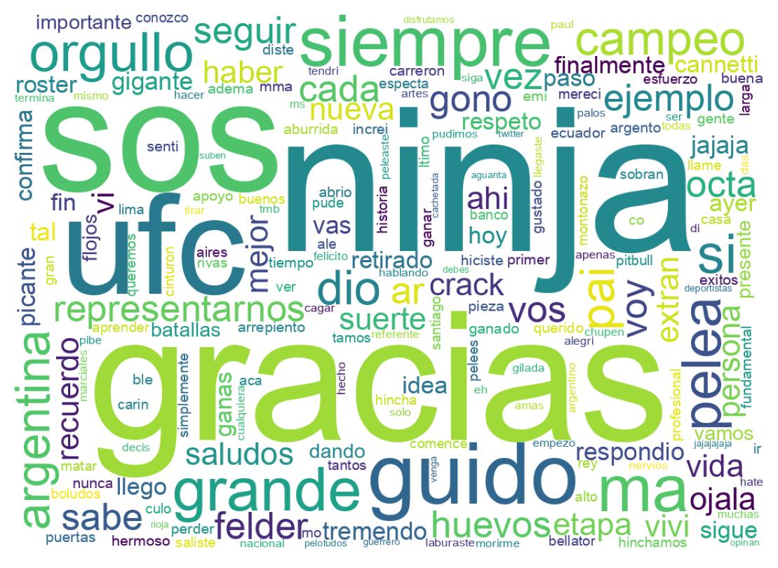 سحابة كلمات التغريدات