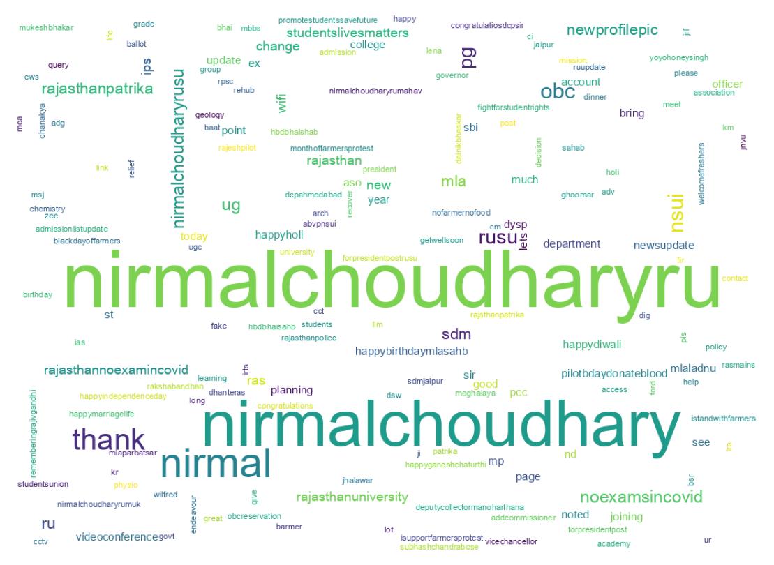 Wordcloud of tweets