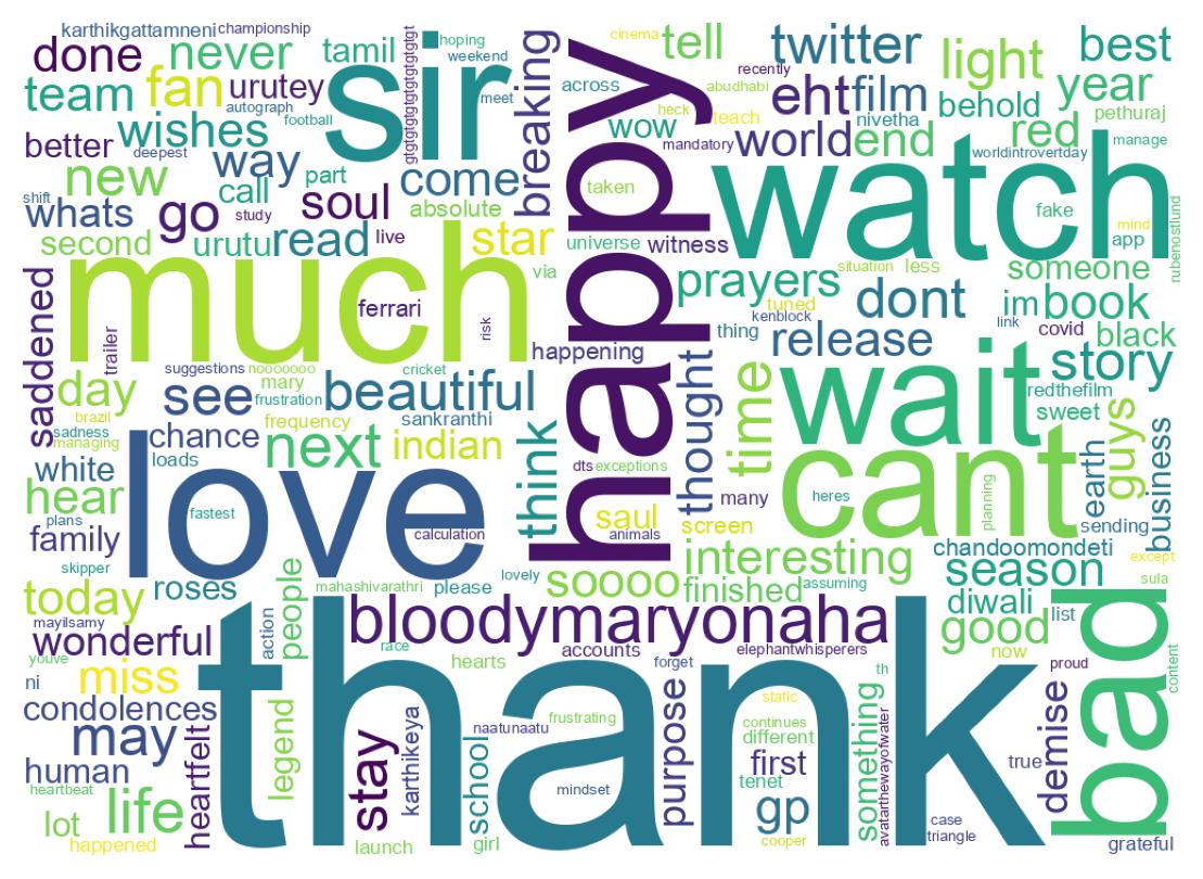 Wordcloud of tweets