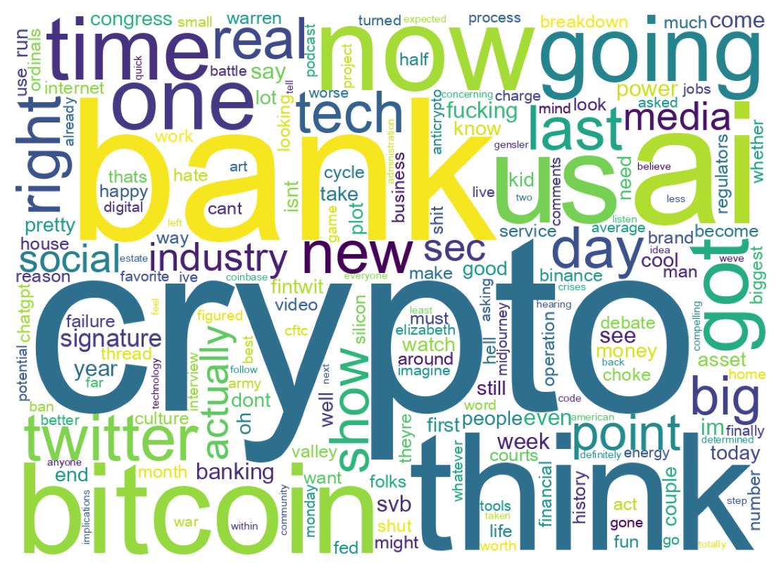 ツイートのワードクラウド