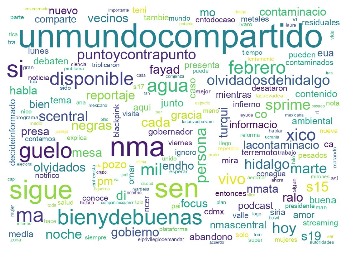 Nuvem de palavras dos tweets