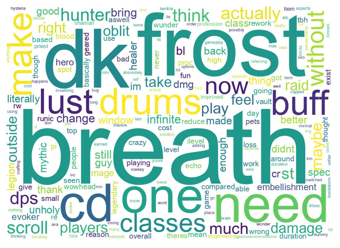 Wordcloud of tweets