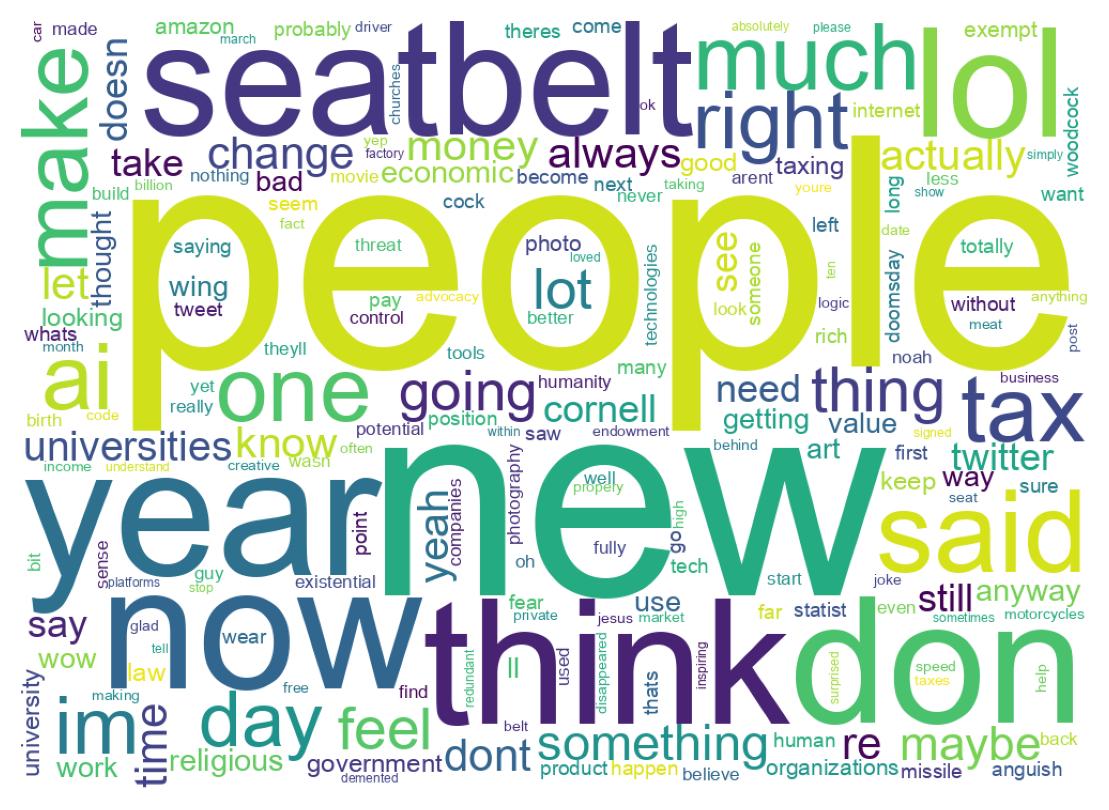 Wordcloud of tweets