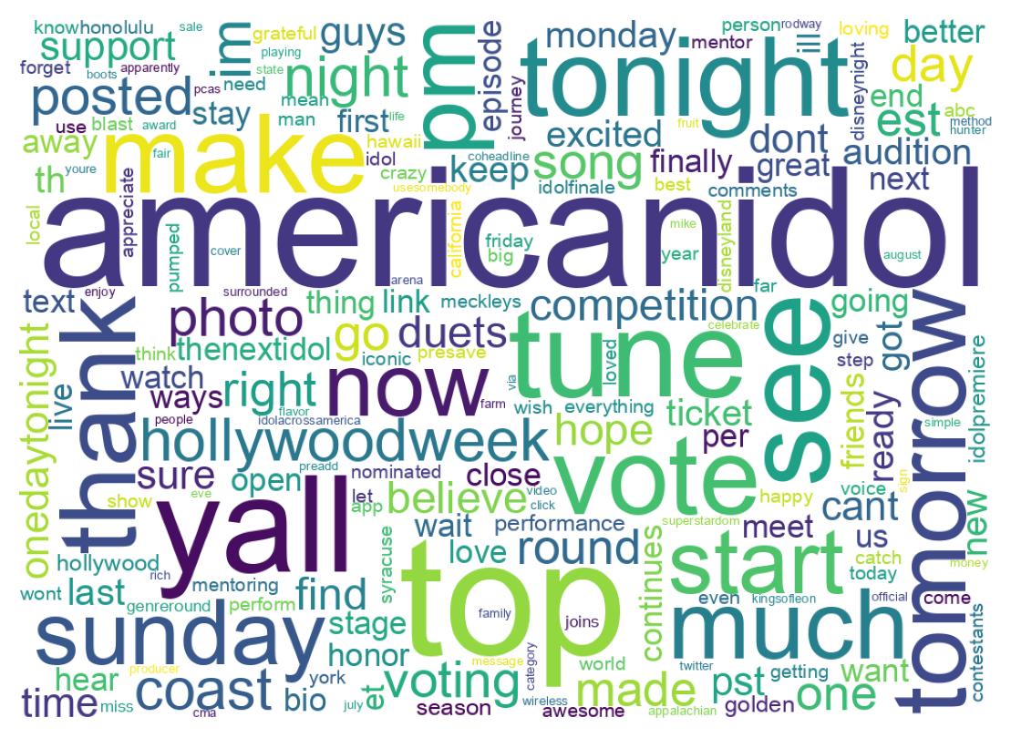 Wordcloud of tweets