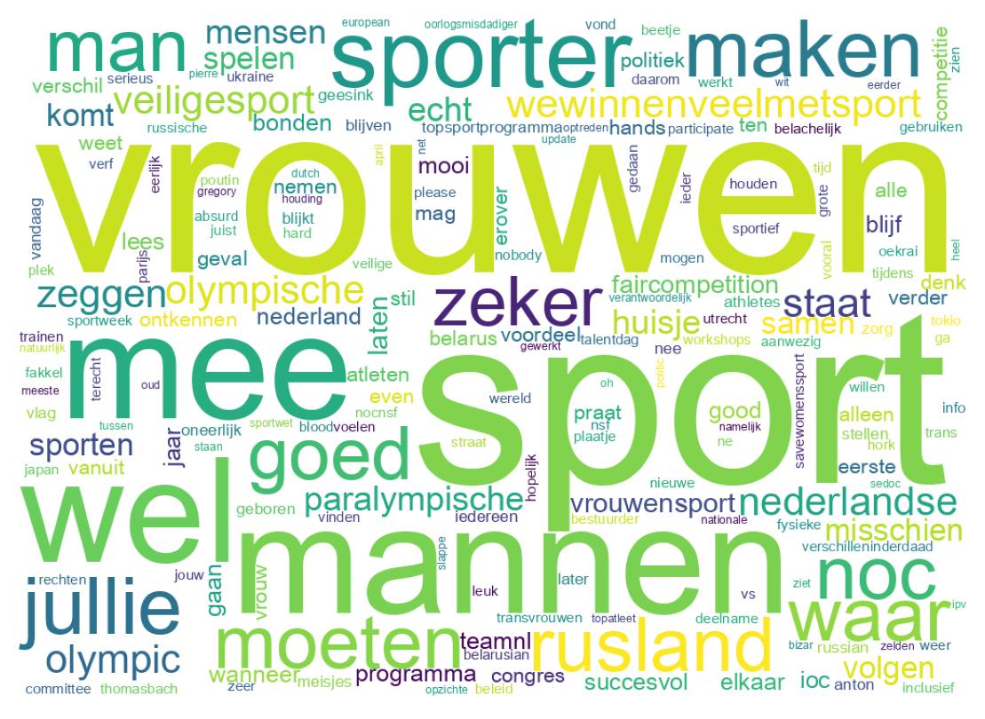 Wordcloud of tweets