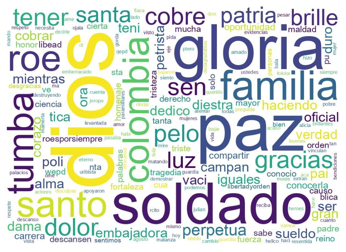 Nuvem de palavras dos tweets