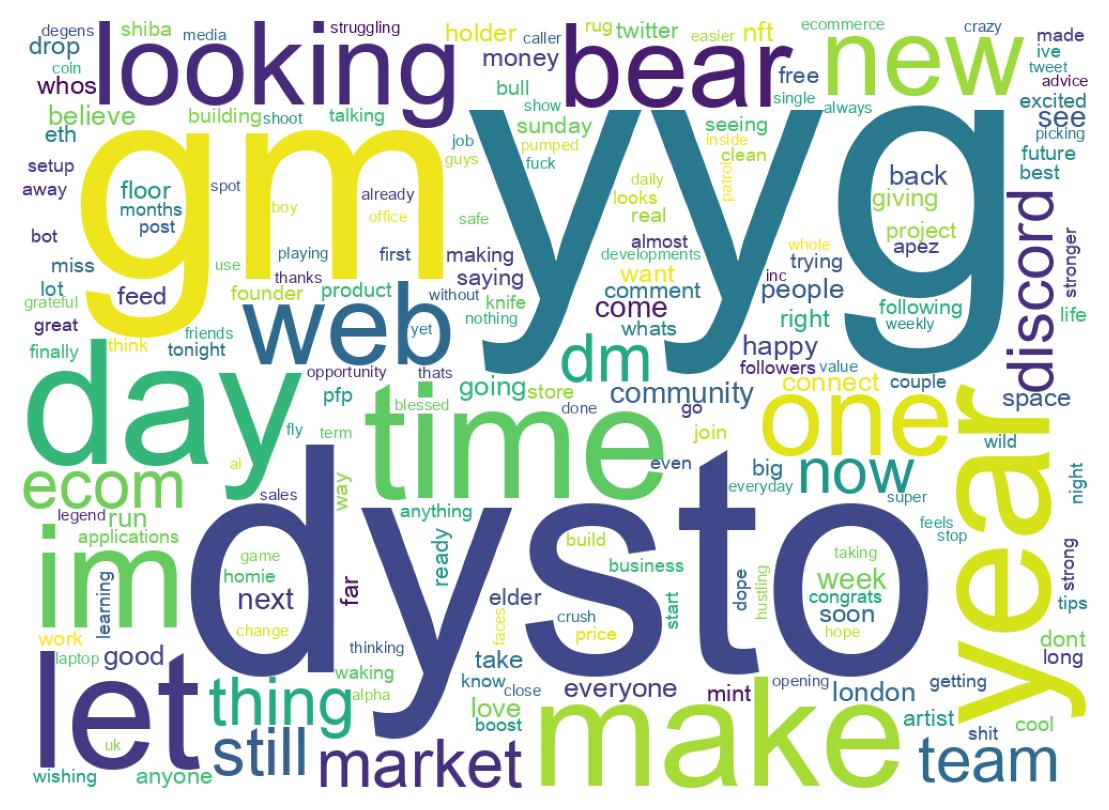 Wordcloud of tweets