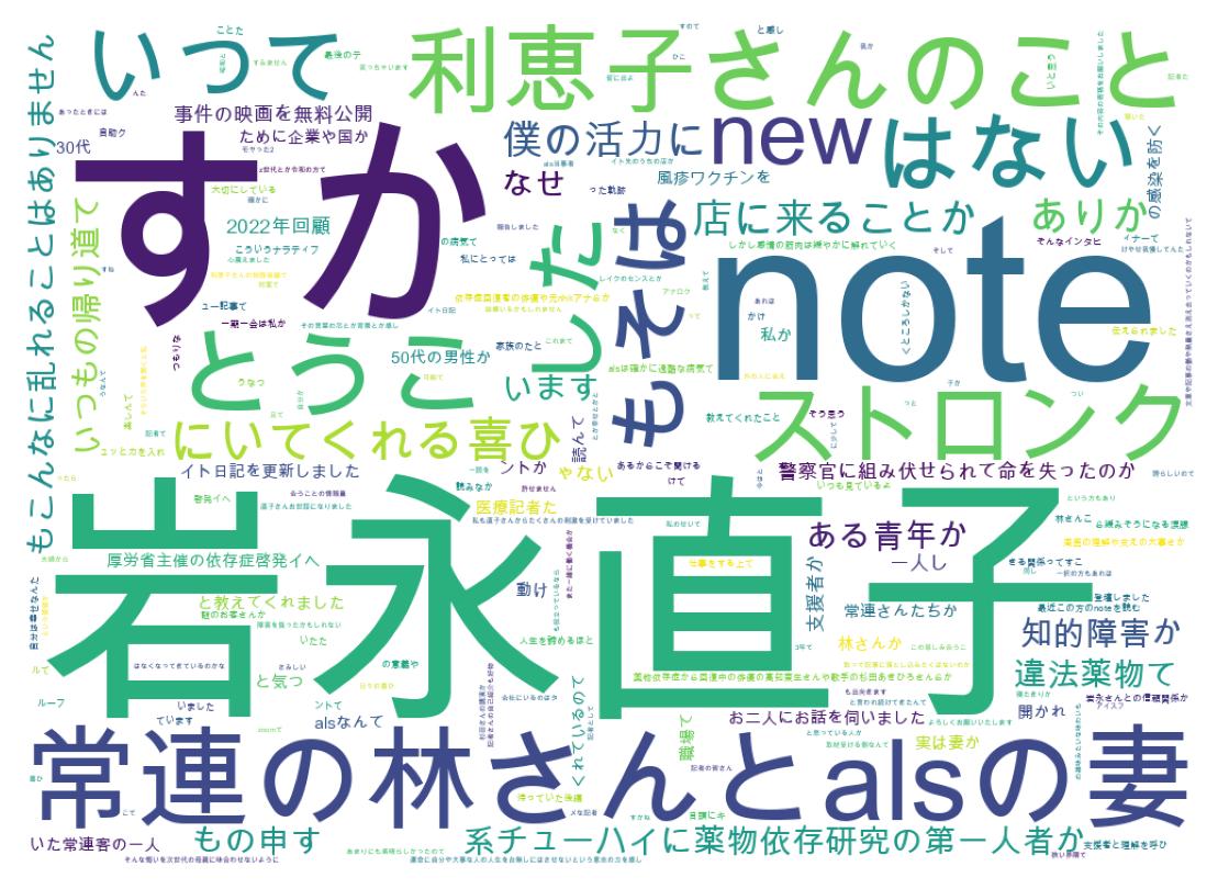 ツイートのワードクラウド