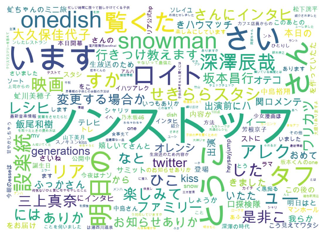 ツイートのワードクラウド