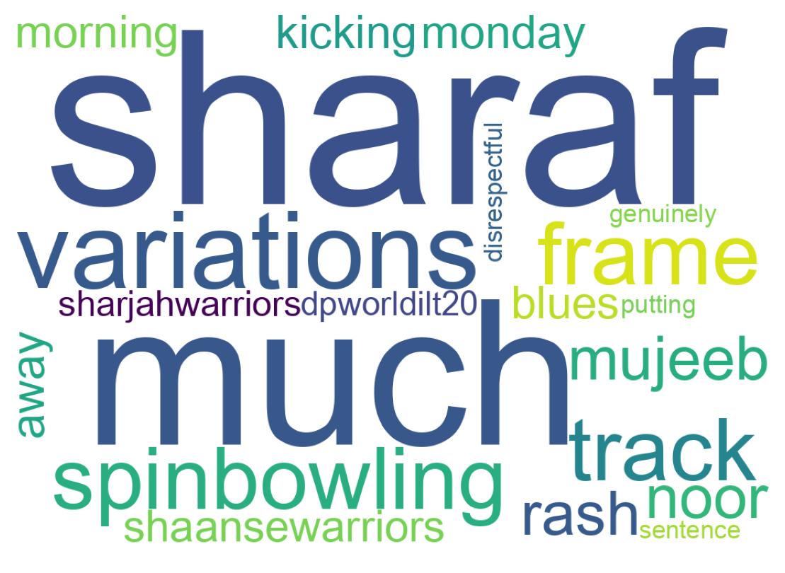 Word cloud tweet