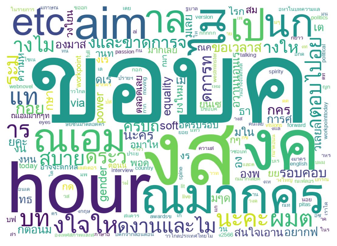Word cloud tweet