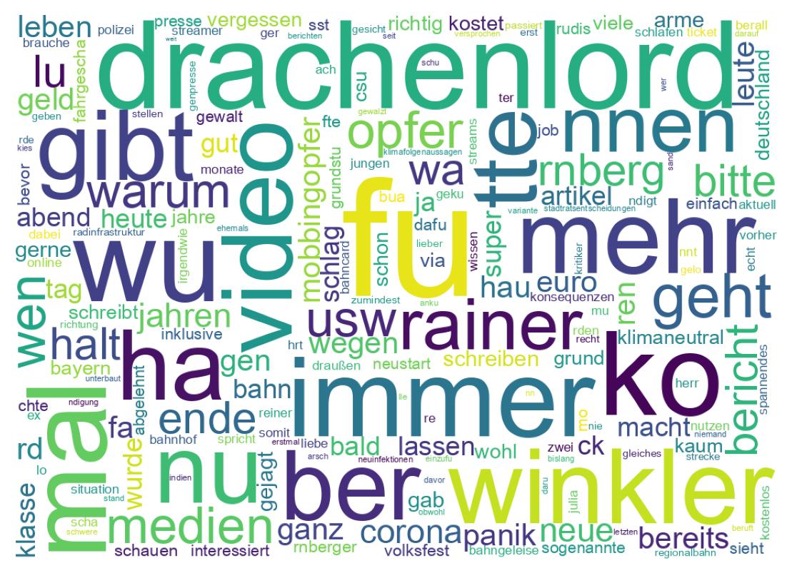 Wordcloud of tweets