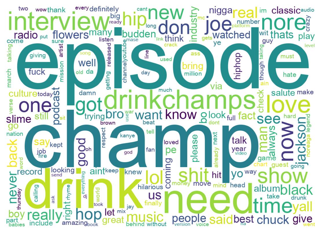 سحابة كلمات التغريدات