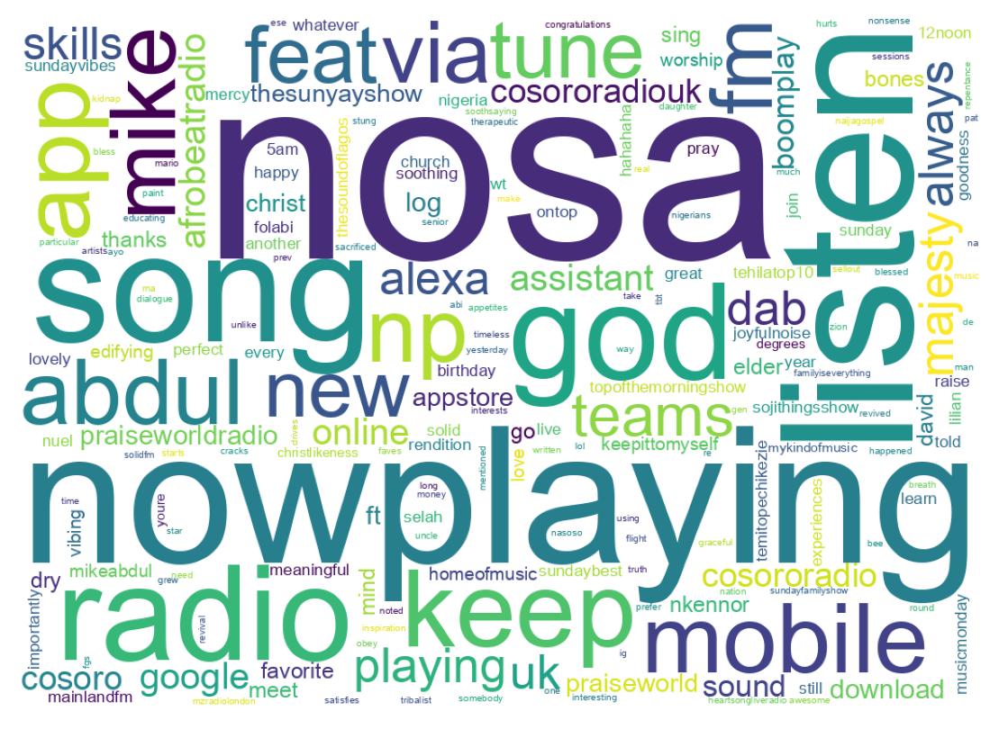 Wordcloud of tweets