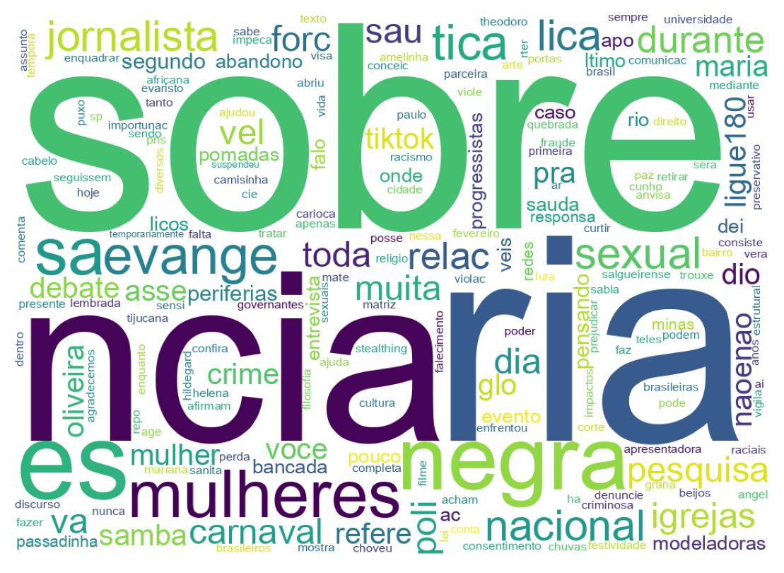Nuvem de palavras dos tweets