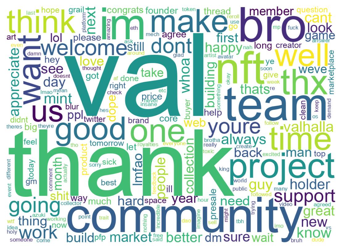 Wordcloud of tweets