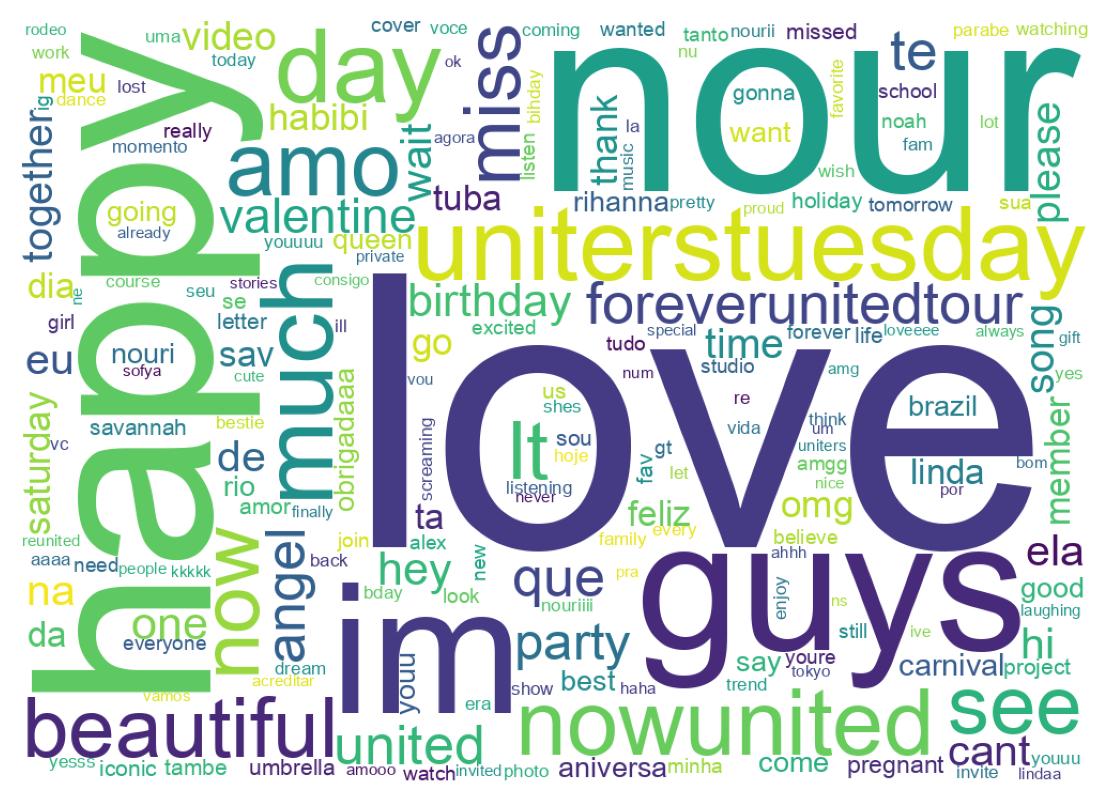 Wortwolke der Tweets