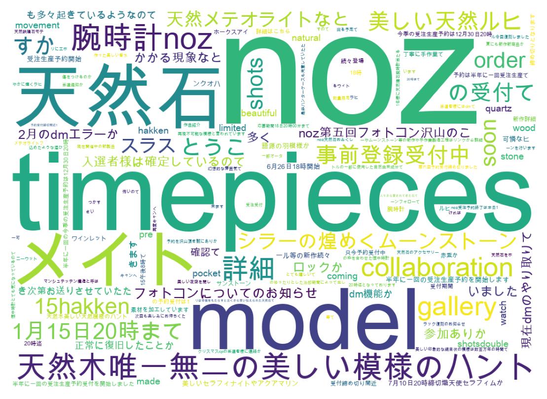 Wortwolke der Tweets