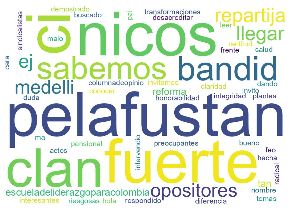 Tweet kelime bulutu