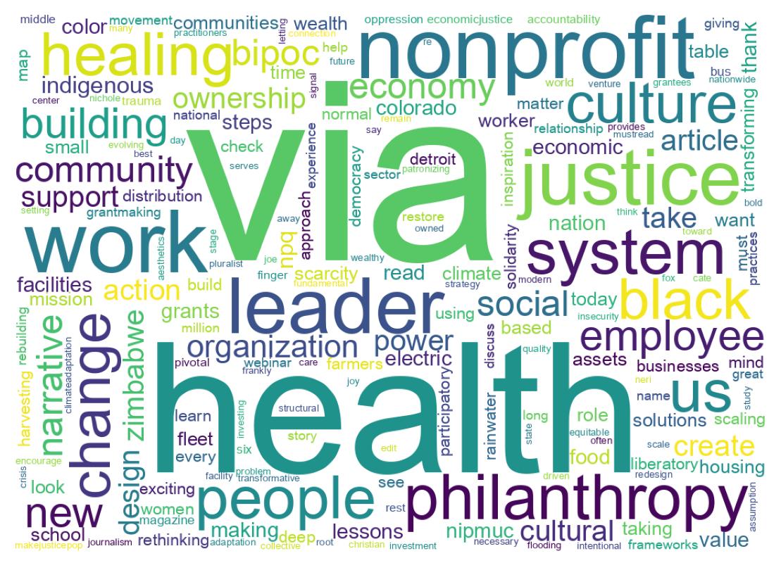Word cloud tweet