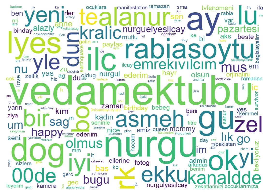 Tweet kelime bulutu