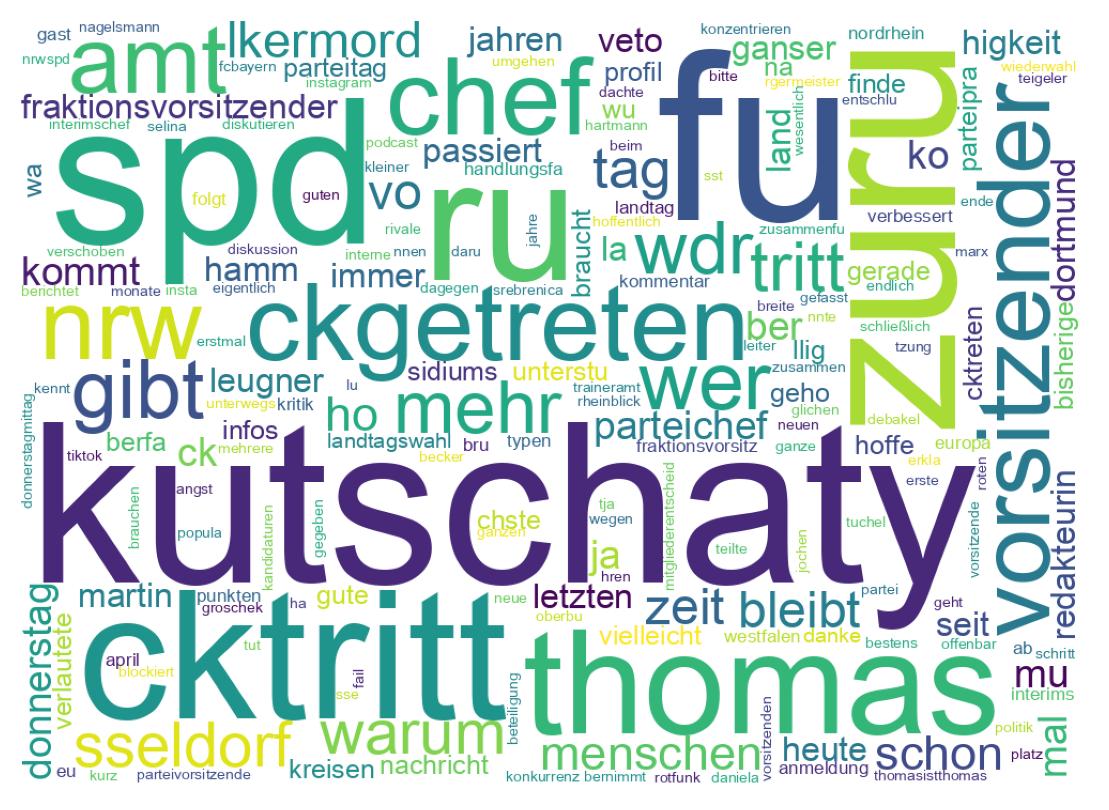 Wortwolke der Tweets