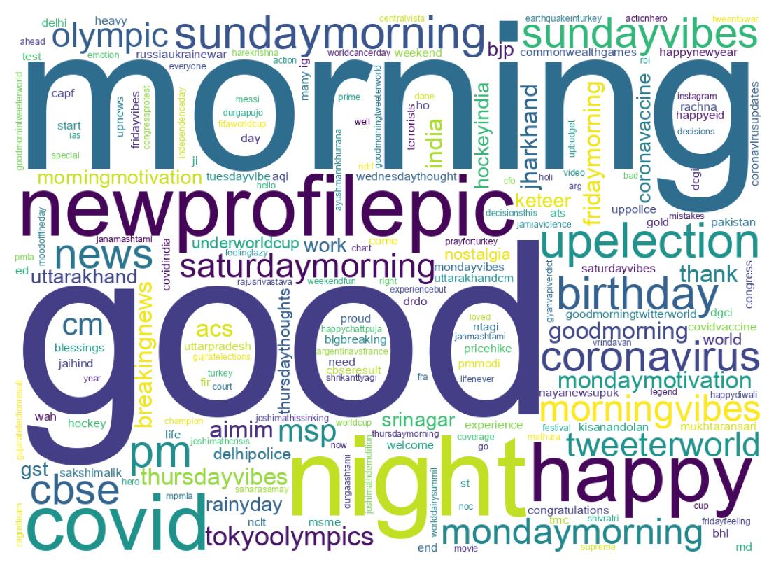 Wordcloud of tweets