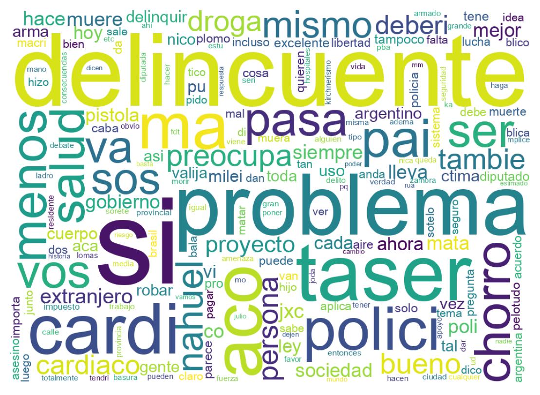 Word cloud tweet