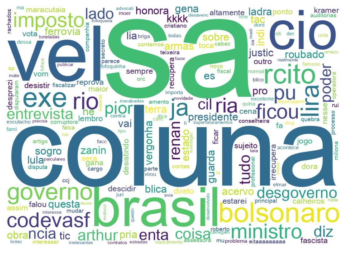 Tweet kelime bulutu