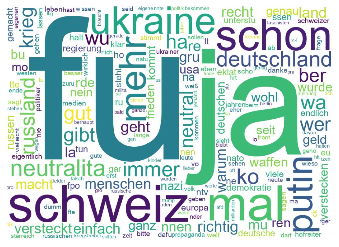 Tweet kelime bulutu