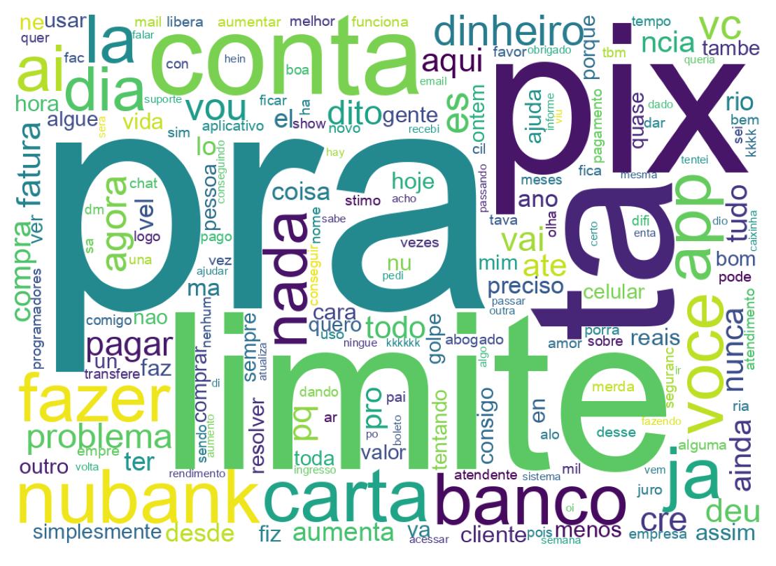 Tweet kelime bulutu