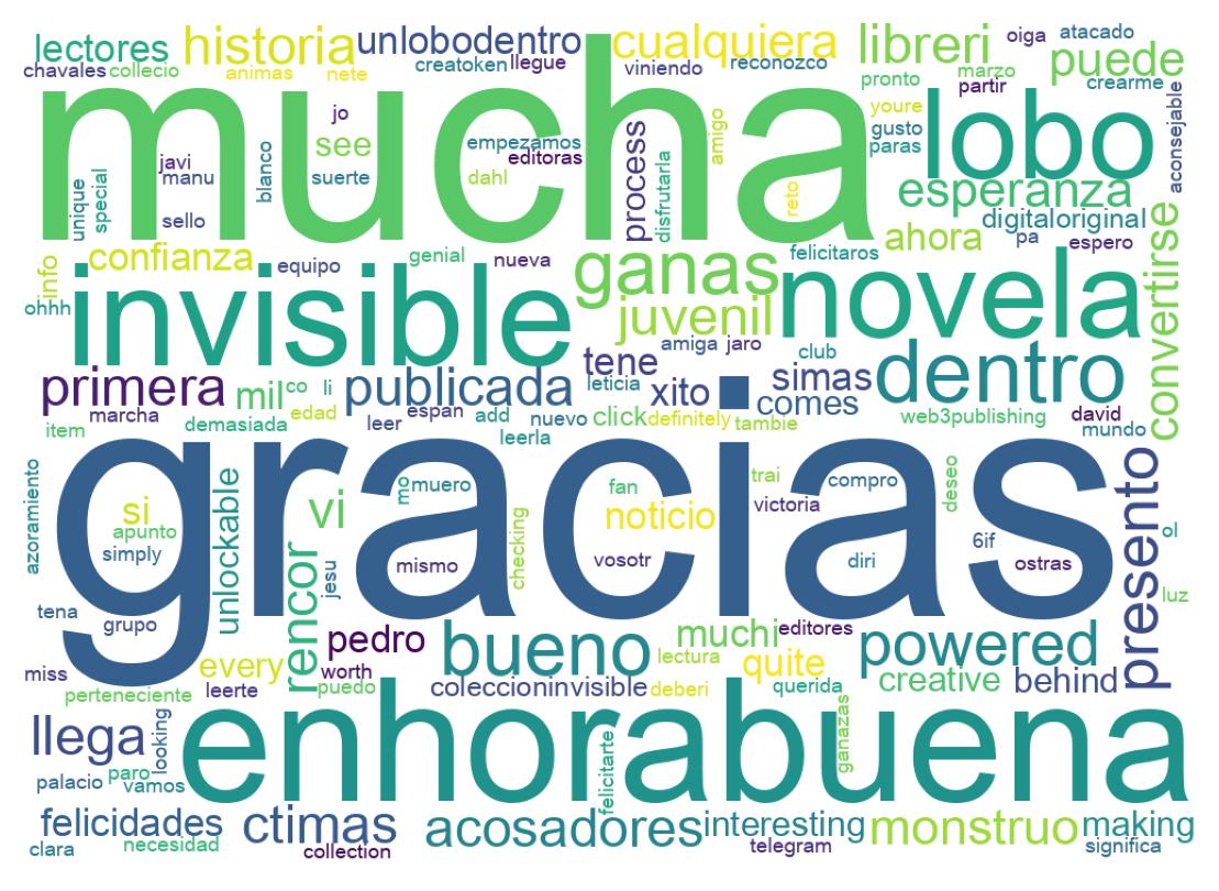 Nuvem de palavras dos tweets