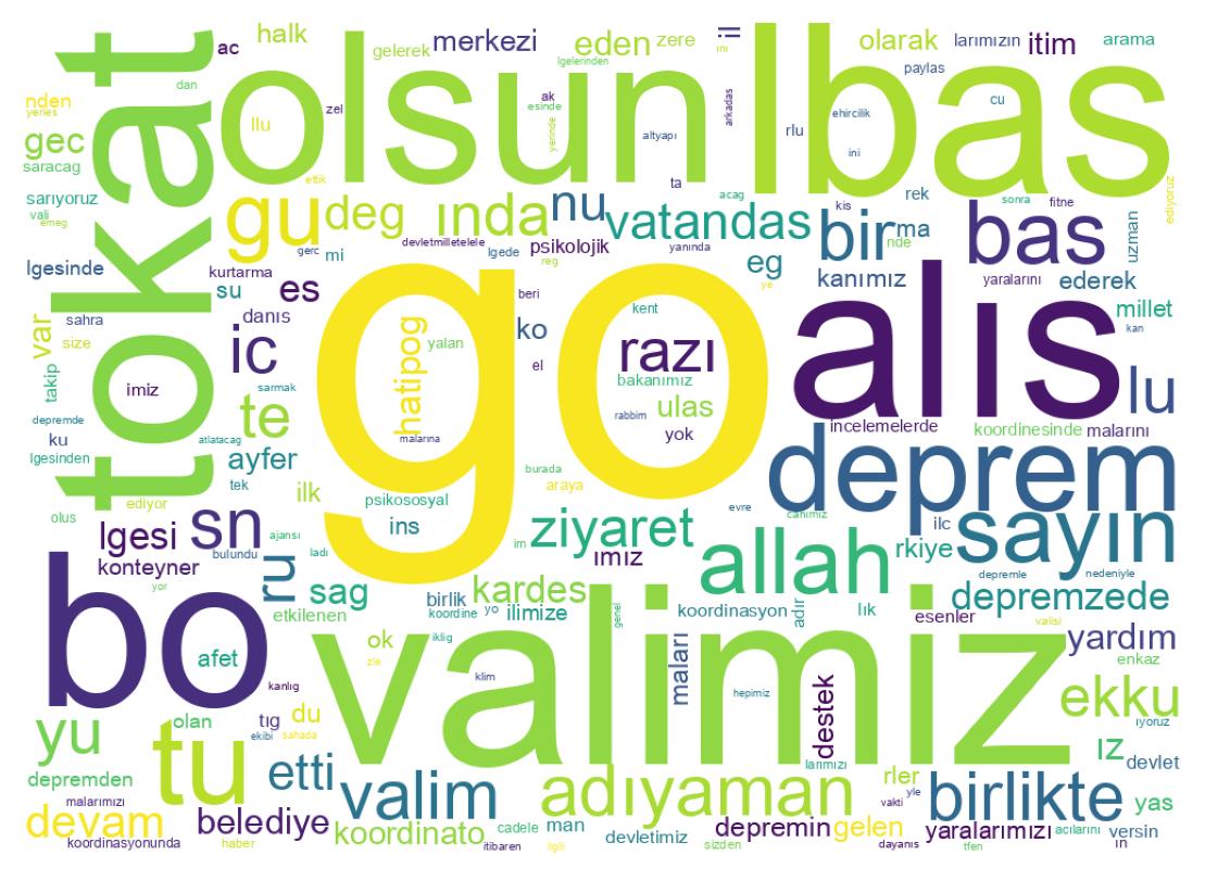 Nuvem de palavras dos tweets