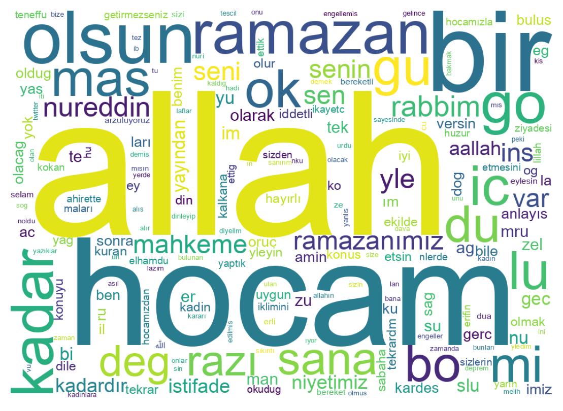 Wortwolke der Tweets